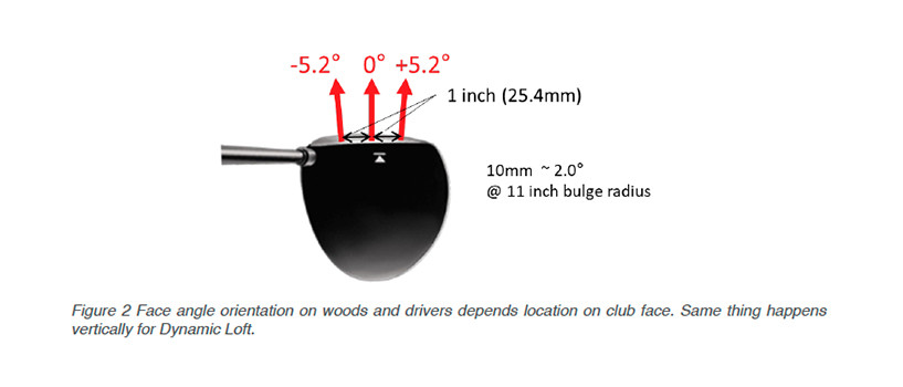 TrackMan-Golf-Club-Face